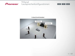 64 123
77 5787
9-Kanal
Lautsprecherkonfigurationen
7.2-Kanal (Front-Bi-Verstärker)
Bi-Verstärker
Bi-Verstärker
 