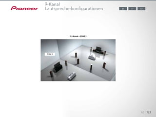 65 123
77 5787
7.2-Kanal + ZONE 2
ZONE 2
9-Kanal
Lautsprecherkonfigurationen
 