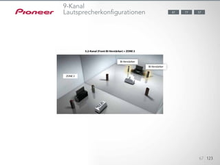 123451234512345
67 123
77 5787
ZONE 2
5.2-Kanal (Front-Bi-Verstärker) + ZONE 2
9-Kanal
Lautsprecherkonfigurationen
Bi-Verstärker
Bi-Verstärker
 