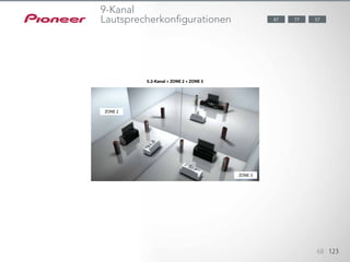 Virtual Wide mode (Fig. 6) is a useful solution for creating the effects of
front wide speakers,letting you enjoy surround sound in a rich sound !eld —
all without placing extra speakers.
123451234512345
68 123
77 5787
9-Kanal
Lautsprecherkonfigurationen
5.2-Kanal + ZONE 2 + ZONE 3
ZONE 2
ZONE 3
 