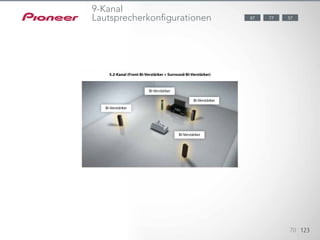 Virtual Wide mode (Fig. 6) is a useful solution for creating the effects of
front wide speakers,letting you enjoy surround sound in a rich sound !eld —
all without placing extra speakers.
123451234512345
70 123
77 5787
5.2-Kanal (Front-Bi-Verstärker + Surround-Bi-Verstärker)
Bi-Verstärker
Bi-Verstärker
Bi-Verstärker
Bi-Verstärker
9-Kanal
Lautsprecherkonfigurationen
 