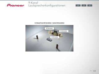 Virtual Wide mode (Fig. 6) is a useful solution for creating the effects of
front wide speakers,letting you enjoy surround sound in a rich sound !eld —
all without placing extra speakers.
123451234512345
71 123
77 5787
5.2-Kanal (Front-Bi-Verstärker + Center-Bi-Verstärker)
Bi-Verstärker
Bi-Verstärker
Bi-Verstärker
9-Kanal
Lautsprecherkonfigurationen
 