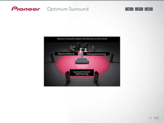 Virtual Wide mode (Fig. 6) is a useful solution for creating the effects of
front wide speakers,letting you enjoy surround sound in a rich sound !eld —
all without placing extra speakers.
123451234512345
76 123
77 5787Optimum Surround
Optimum Surround ermöglicht drei Elemente von Kino-Sound
Bassverstärkung Dialogoptimierung
Surround-Sound-
Optimierung
 