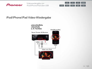 Die Geräte können Videoinhalte von Ihrem iPod/iPhone/iPad wiedergeben.
Des Weiteren können Sie auch YouTube-Videos
im Großformat auf Ihrem TV-Bildschirm ansehen. Mithilfe von speziellen Ka-
beln ist auch der einfache Plug-and-Play-Anschluss möglich.
Darüber hinaus können Sie Albumcover in Farbe auf Ihrem Fernsehbild-
schirm anzeigen lassen. Die neue Funktion „Cover List“ ermöglicht
zudem die Albumauswahl aus kleinen Thumbnails. Songtitel können in 7
Sprachen angezeigt werden.
Während er angeschlossen ist, wird Ihr iPad außerdem aufgeladen.
84 123
Videowiedergabe von
iPod/iPhone/iPad über USB
iPod/iPhone/iPad Video-Wiedergabe
unterschiedliche
videoinhalte
(z. B. YouTube)
Neuer Pioneer AV-Receiver
Video vom iPod
5787 202377
8281123 5289231223
 