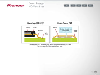When amplifying multi-channel audio signals, receivers use a Low Pass
Filter (LPF) to process low-frequency signals for subwoofer output. This
causes “phase lag” — a delay of approximately 5 msec — of the low-
frequency signals compared to the main channel signals. As a result,
the delayed bass makes the sound lack synchronization. Pioneer’s Phase
Control technology effectively eliminates phase lag and signi!cantly
improves the multi-channel sound without any extra operation.
123451234512345
Bisheriger MOSFET Direct Power FET
Silikon SilikonDraht
Direkter Kontakt mit
LeiterplatteKlemme
Leiter-
platte
Leiter-
platte
Direct Power FET zeichnet sich durch eine einfache Struktur mit
hervorragender Wärmeableitung aus.
9 123
57 202387 122377
Direct Energy
HD-Verstärker
 