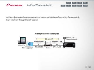 Pioneer is the first leading partner to provide HTC Connect certified de-
vices. Through wireless transmission, HTC Connec...
