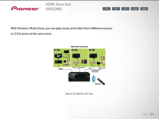 The AV receivers are equipped with HDZONE HDMI output terminal,
for streaming HD audio/video content to a separate room. I...