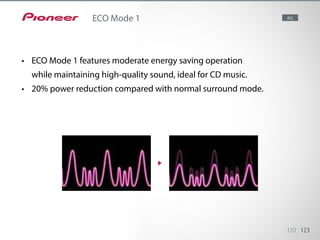 ECO Mode 1 features moderate energy saving operation while maintain-
ing high-quality sound, ideal for CD music. 20% power...