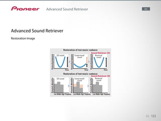 Pioneer’s AV receivers feature the Advanced Sound Retriever, which restores the output of compressed
audio — such as WMA, ...