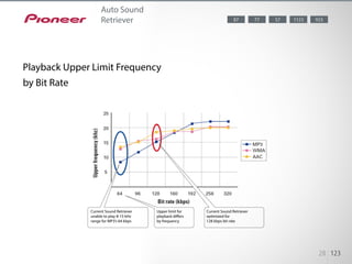 Since the Advanced Sound Retriever is designed with an algorithm optimized to process 128 kbps
signal, it did not work wel...