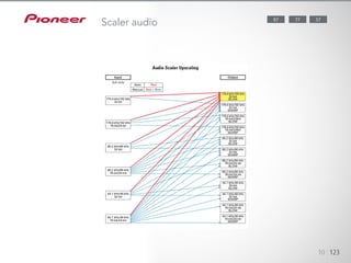 10 123
Scaler audio 5787 77
 