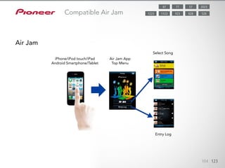 AVNavigator de Pioneer est une fonctionnalité d’assistance conviviale pour
vous guider dans le branchement et la manipulation du amplificateur AV. A
l’aide du CD-ROM fourni, vous pouvez facilement configurer le amplifica-
teur AV, dès l’instant où vous le sortez de sa boîte. AVNAvigator comprend
un manuel HTML interactif, Wiring Navi et l’application MCACC. Il aide aus-
si l’utilisateur à procéder aux mises à jour logicielles.
104 123
Compatible Air Jam
iPhone/iPod touch/iPad
Android Smartphone/Tablet
Air Jam App
Top Menu
Select Song
Entry Log
Air Jam
5787 202377
8281123 5289231223
 