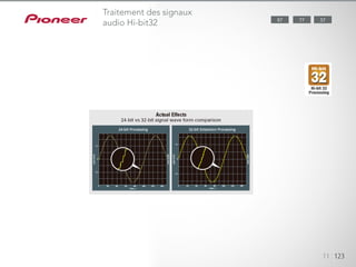 11 123
Traitement des signaux
audio Hi-bit32 5787 77
 