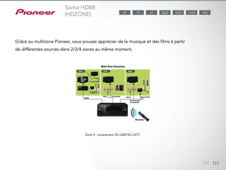 Grâce au multizone de Pioneer, vous pouvez apprécier de la musique et
des films à partir de différentes sources dans deux zones au même mo-
ment.
Grâce au multizone Pioneer, vous pouvez apprécier de la musique et des films à partir
de différentes sources dans 2/3/4 zones au même moment.
Sortie HDMI
(HDZONE)
Zone 4 : uniquement SC-LX87/SC-LX77
1123 9232023 122377 5787
111 123
 
