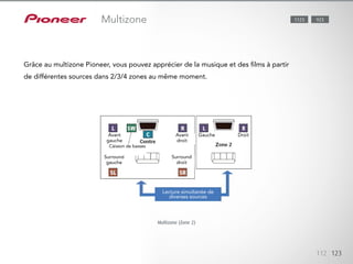 Grâce au multizone de Pioneer, vous pouvez apprécier de la musique et
des films à partir de différentes sources dans deux zones au même mo-
ment.
112 123
Multizone
Grâce au multizone Pioneer, vous pouvez apprécier de la musique et des films à partir
de différentes sources dans 2/3/4 zones au même moment.
1123 923
Multizone (Zone 2)
Lecture simultanée de
diverses sources
Avant
gauche
Gauche Droit
Surround
gauche
Avant
droit
Surround
droit
Caisson de basses
 