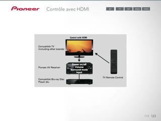 114 123
Contrôle avec HDMI 12232023577787
 