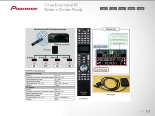 118 123
Omni Directional RF
Remote Control Ready 2023 122377 5787
 