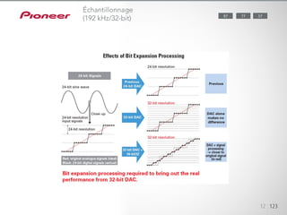12 123
Échantillonnage
(192 kHz/32-bit) 5787 77
 