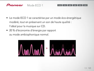 Le mode ECO 1 se caractérise par un mode éco-énergétique modéré, tout
en préservant un son de haute qualité : l’idéal pour la musique sur CD. 20 %
d’économie d’énergie par rapport au mode ambiophonique normal.
120 123
Mode ECO 1 323423528923 8281123
•	 Le mode ECO 1 se caractérise par un mode éco-énergétique
modéré, tout en préservant un son de haute qualité :
l’idéal pour la musique sur CD.
•	 20 % d’économie d’énergie par rapport
au mode ambiophonique normal.
 