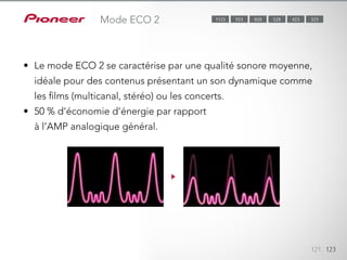 Le mode ECO 2 se caractérise par une qualité sonore moyenne, idéale pour
des contenus présentant un son dynamique comme les films (multicanal,
stéréo) ou les concerts. 50 % d’économie d’énergie par rapport à l’AMP
analogique général.
121 123
Mode ECO 2 323423528923 8281123
•	 Le mode ECO 2 se caractérise par une qualité sonore moyenne,
idéale pour des contenus présentant un son dynamique comme
les films (multicanal, stéréo) ou les concerts.
•	 50 % d’économie d’énergie par rapport
à l’AMP analogique général.
 