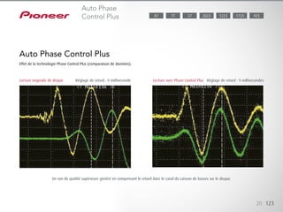 Durant la lecture de disques Blu-ray/CD, la fonction Auto Phase Control
Plus (correction automatique de phase) effectue une analyse en temps réel
du décalage de phase entre le LFE (low frequency effect) et les signaux
principaux et compense automatiquement le décalage. L’élimination du
retard de phase améliore le rendu de basses puissantes et de sons clairs
à haute fréquence, ce qui s’avère particulièrement efficace pour des
contenus sonores comme les concerts et les clips musicaux.
20 123
Auto Phase Control Plus
Effet de la technologie Phase Control Plus (comparaison de données).
Lecture originale de disque	 Réglage de retard : 0 milliseconde Lecture avec Phase Control Plus Réglage de retard : 9 millisecondes
Un son de qualité supérieure généré en compensant le retard dans le canal du caisson de basses sur le disque.
Auto Phase
Control Plus 1123 9232023 122377 5787
 