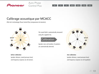 Créez l’environnement acoustique optimal avec le MCACC (Multi-Channel
Acoustic Calibration System) de Pioneer, conçu avec l’expertise de studios
d’enregistrement professionnels. Fourni complet avec un microphone
dédié, ce système mesure et compense automatiquement les différences
de taille, de niveau et de distance d’enceintes et égalise la réponse.
21 123
Calibrage acoustique par MCACC
Effet de la technologie Phase Control Plus (comparaison de données).
Calibration
Before Calibration
Speaker distance, sound pressure level,
and frequency response are all uneven.
Speaker sizes and number of speakers
are automatically detected.
The sound field is automatically measured
using the supplied mic.
SET-UP
MIC
SET-UP
MIC
Ater Calibration
Speaker distance, sound pressure level,
and frequency response are all equalized.
Auto Phase
Control Plus 1123 9232023 122377 5787
 