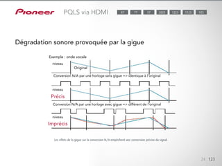 La gigue provoque des erreurs de timing d’horloge et une distorsion du timing de la conversion
numérique/analogique. Ce phénomène est l’un des principaux facteurs de dégradation sonore
durant une transmission numérique, comme la localisation dégradée du son, et survient même avec
une connexion HDMI. Sur le lecteur de disques Blu-ray, l’horloge sonore subit une transformation
algébrique basée sur l’horloge de pixel vidéo, puis est transférée. Sur le amplificateur AV, l’horloge
audio de référence est régénérée à l’aide d’un PLL dans la valeur algébrique provenant de l’horloge
de pixel vidéo. L’horloge audio de référence est ainsi influencée tant par la performance PLL de la
puce HDMI réceptrice que par l’horloge de pixel vidéo, ce qui implique qu’elle soit régénérée avec un
peu de gigue.Le « Precision Quartz Lock System » (PQLS) de Pioneer a été développé pour apporter
une solution à ce problème.Le PQLS traite la conversion numérique/analogique à l’aide d’une horloge
à oscillateur en cristal de haute précision plutôt qu’avec l’horloge audio régénérée dans la puce
réceptrice HDMI et est exempt de la gigue créée pendant la transmission HDMI.
24 123
PQLS via HDMI
Dégradation sonore provoquée par la gigue
Les effets de la gigue sur la conversion N/A empêchent une conversion précise du signal.
niveau
niveau
Précis
Imprécis
niveau
Original
Exemple : onde vocale
Conversion N/A par une horloge sans gigue => identique à l’original
Conversion N/A par une horloge avec gigue => différent de l’original
1123 9232023 122377 5787
 