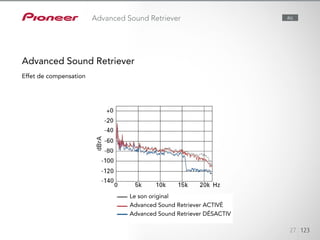 Le son original
Advanced Sound Retriever ACTIVÉ
Advanced Sound Retriever DÉSACTIV
27 123
Advanced Sound Retriever
Effet de compensation
Advanced Sound Retriever ALL
 