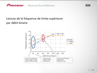Dans la mesure où l’Advanced Sound Retriever est conçu autour d’un algorithme optimisé pour traiter
un signal 128 kbps, il ne fonctionnait pas bien avec des hautes fréquences de 8-15 kHz en signal 64
kbps (le débit de nombreuses stations Internet). La technologie Auto Sound Retriever détermine
automatiquement le débit binaire du signal audio et effectue l’interpolation des données perdues
pendant la compression. Cette technologie est particulièrement efficace pour améliorer la qualité
sonore de contenu à faible débit, une fonctionnalité idéale quand vous passez d’une station de radio à
une autre et qu’elles présentent des débits binaires différents.
Current Sound Retriever
unable to play 8-15 kHz
range for MP3’s 64 kbps
Current Sound Retriever
optimized for
128 kbps bit rate
Upper limit for
playback differs
by frequency
28 123
Lecture de la fréquence de limite supérieure
par débit binaire
Débit binaire (kbps)
Fréquencesupérieure
Advanced Sound Retriever ALL
 