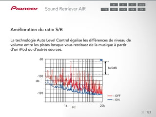 La technologie Auto Level Control égalise les différences de niveau de
volume entre les pistes lorsque vous restituez de la musique à partir
d’un iPod ou d’autres sources.
32 123
Amélioration du ratio S/B
Sound Retriever AIR
5787 202377
828 5281123 9231223
 