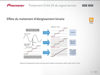 Cette technologie génère un son sans distorsion, tirant le meilleur du DAC 24 bits. Le DAC 24 bits
ne restitue pas, à lui seul, un meilleur son. Une performance maximale peut être obtenue grâce au
traitement de signal sonore Hi-bit 24 qui crée un son plus précis et plus fluide, plus proche du signal
analogique original, en maximisant la résolution du signal. Hi-bit 24 accentue également la pression
sonore pour une expérience d’audition tactile. Plus vous avez de canaux, plus impressionnante est
cette expérience. Cette fonction est efficace pour le contenu multicanal sur les CD/DVD, les fichiers PC
de moins de 24 bits et fonctionne avec tout lecteur de disques.
PreviousPrevious
16-bit DAC
Résolution 16 bits
Résolution 16 bits
Résolution 24 bits
Résolution 24 bits
Red: original analogue signals (ideal)
Black: 16-bit digital signals (actual)
24-bit DAC
24-bit DAC +
Hi-bit24
DAC alone
makes no
difference
DAC + signal
processing
-> closer to
original signal
in red
34 123
Traitement hi-bit 24 du signal sonore
Traitement d’élargissement binaire nécessaire pour restituer la performance réelle à partir du DAC 24 bits.
Effets du traitement d’élargissement binaire
12232023
 