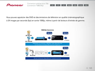 La technologie plébiscitée de traitement vidéo P.C. 24p (Precise Conversion for 24p) utilisée sur le
lecteur Blu-ray phare de la gamme Pioneer est désormais disponible sur ces récepteurs AV. Vous
pouvez apprécier des DVD et des émissions de télévision en qualité cinématographique à 24 images
par seconde (fps) en sortie 1080p, même à partir de lecteurs d’entrée de gamme. Egalement
recommandé pour visionner des émissions en haute définition.
38 123
Conversion précise pour 24p
(conversion 1080/24p)
Vous pouvez apprécier des DVD et des émissions de télévision en qualité cinématographique
à 24 images par seconde (fps) en sortie 1080p, même à partir de lecteurs d’entrée de gamme.
Auparavant, la conversion 1080/24p n’était disponible que
sur les lecteurs de disques Blu-ray haut de gamme.
Elle est maintenant disponible pour toutes les sources.
Lecteur
Blu-ray
Lecteur
DVD
1123 9232023 122377 5787
 