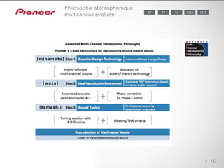 4 123
Philosophie stéréophonique
multicanaux évoluée 57 202387 122377
 
