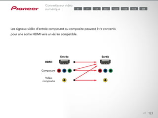 47 123
Convertisseur vidéo
numérique
Les signaux vidéo d’entrée composant ou composite peuvent être convertis
pour une sortie HDMI vers un écran compatible.
Composant
HDMI
Entrée Sortie
Vidéo
composite
7787 57 923 8281223 11232023
 