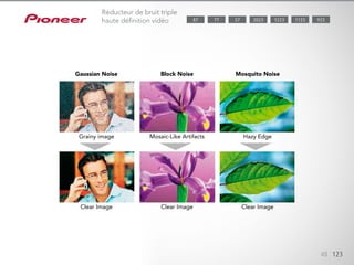 Les récepteurs AV intègrent trois circuits distincts de réduction du bruit
pour une restitution vidéo optimisée.
- Component Frame Noise Reduction (YNR/CNR) : réduit le bruit gaussien
sans brouiller l’image.
- Réduction du bruit de bloc : réduit le bruit de bloc que l’on retrouve dans
les zones plates.
- Réduction du bruit de moustique : réduit le bruit le long du contour des
images.
Le convertisseur avancé PureCinema I/P exclusif à Pioneer contribue égale-
ment à éliminer les lignes susceptibles de distraire l’attention pendant la
lecture.
48 123
Réducteur de bruit triple
haute définition vidéo
Grainy image
Gaussian Noise
Clear Image
Mosaic-Like Artifacts
Block Noise
Clear Image
Hazy Edge
Mosquito Noise
Clear Image
1123 9232023 122377 5787
 