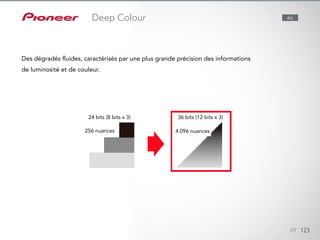 49 123
Des dégradés fluides, caractérisés par une plus grande précision des informations
de luminosité et de couleur.
24 bits (8 bits x 3) 36 bits (12 bits x 3)
256 nuances 4.096 nuances
Deep Colour ALL
 
