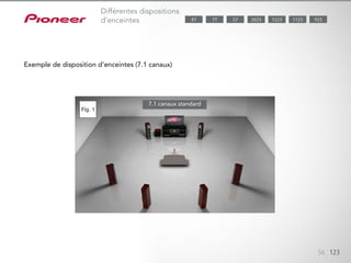 Combinez les enceintes frontales (Fig. 2) et le mode Wide Surround original
de Pioneer pour générer un son plus spacieux à l’avant. Ou disposez les en-
ceintes en hauteur (Fig. 3) et utilisez le Dolby Pro Logic IIz pour un son à dif-
fusion verticale.
56 123
Différentes dispositions
d’enceintes
Exemple de disposition d’enceintes (7.1 canaux)
7.1 canaux standard
1123 9232023 122377 5787
 