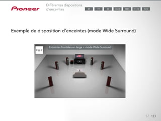 Le Mode Wide Surround de Pioneer crée un son caractérisé par une sensa-
tion de mouvement très dense autour de l’avant et des côtés. Le Wide Sur-
round Movie génère une sensation de mouvement à l’avant, tandis que le
Wide Surround Music crée un champ sonore étendu à l’arrière-plan.
57 123
Exemple de disposition d’enceintes (mode Wide Surround)
Différentes dispositions
d’enceintes 1123 9232023 122377 5787
Enceintes frontales en large + mode Wide Surround
 
