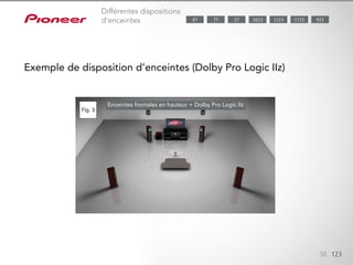 Le Dolby Pro Logic IIz crée un effet ambiophonique encore plus dense en
ajoutant des canaux frontaux en hauteur aux dispositifs d’enceintes 5.1 ou
7.1 conventionnels. Ce son vous enveloppe par une profondeur accentuée
et une dimension élargie pour créer une expérience d’écoute d’un réalisme
inégalé. Le Dolby Pro Logic IIZ ne nécessite aucun contenu spécifique et
fonctionne à merveille avec les bandes sonores existantes.
58 123
Exemple de disposition d’enceintes (Dolby Pro Logic IIz)
Enceintes frontales en hauteur + Dolby Pro Logic IIz
Différentes dispositions
d’enceintes 1123 9232023 122377 5787
 