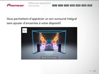 La fonction Virtual Speakers de Pioneer vous permet d’apprécier un son
surround intégral sans ajouter d’enceintes à votre dispositif. En activant les
modes Virtual Height, Virtual Surround back et Virtual Wide, vous vivez un
son virtuel 11.1 grâce à un simple dispositif d’enceintes 5.1. Le champ so-
nore peut être ajusté par simple contrôle intuitif sur votre iPod touch/iP-
hone/iPad ou sur votre équipement Android grâce à l’application iContro-
lAV2012.
Virtual Height : La solution idéale si vous souhaitez un son tombant à la
verticale, sans pouvoir disposer d’enceintes frontales en hauteur. Le mode
Virtual Height de Pioneer (Fig. 4) crée une image sonore en hauteur sans
enceintes frontales en hauteur, ce qui vous permet d’apprécier un son 7.1
canaux enveloppant virtuel à partir d’un dispositif à 5.1 canaux.
59 123
Vous permettent d’apprécier un son surround intégral
sans ajouter d’enceintes à votre dispositif.
Mode Virtual Height
Différentes dispositions
d’enceintes 1123 9232023 122377 5787
 