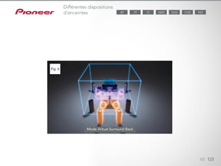 Vous souhaitez le frisson d’un son ambiophonique provenant de l’arrière,
mais vous n’avez pas de place à consacrer à des enceintes arrière ? Essayez
le mode Virtual Surround Back (Fig. 5). Il simule un son ambiophonique 7.1
et vous donne l’impression que vous disposez d’enceintes arrière, même à
partir d’une source à 5.1 canaux.
60 123
Mode Virtual Surround Back
Différentes dispositions
d’enceintes 1123 9232023 122377 5787
 