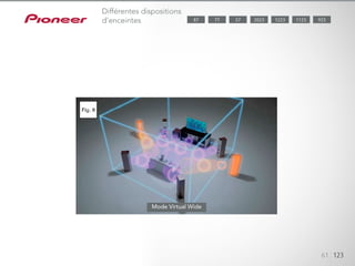 Le mode Virtual Wide (Fig. 6) est une solution pratique pour créer les effets
d’enceintes frontales larges et apprécier un champ sonore ambiophonique
généreux, sans disposer d’enceintes supplémentaires.
61 123
Mode Virtual Wide
Différentes dispositions
d’enceintes 1123 9232023 122377 5787
 