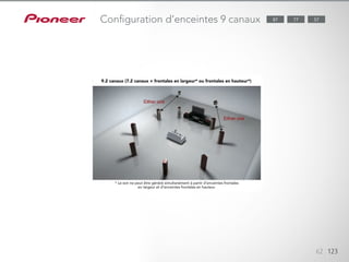 62 123
77 57Configuration d’enceintes 9 canaux 87
* Le son ne peut être généré simultanément à partir d’enceintes frontales
en largeur et d’enceintes frontales en hauteur.
9.2 canaux (7.2 canaux + frontales en largeur* ou frontales en hauteur*)
 