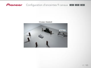 63 123
77 5787Configuration d’enceintes 9 canaux
7.2 canaux + Enceinte B
 