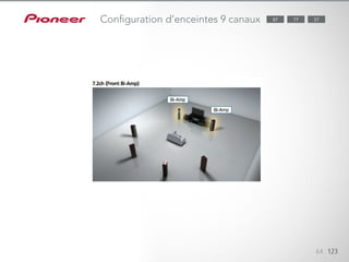 64 123
77 5787Configuration d’enceintes 9 canaux
 