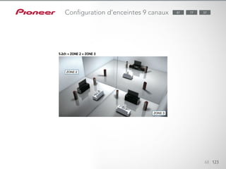 68 123
77 5787Configuration d’enceintes 9 canaux
 