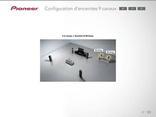 69 123
Configuration d’enceintes 9 canaux 77 5787
5.2 canaux + Enceinte B (Bi-Amp)
 