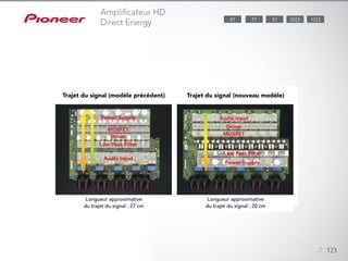 7 123
Amplificateur HD
Direct Energy 57 202387 122377
Longueur approximative
du trajet du signal : 27 cm
Trajet du signal (modèle précédent)
Longueur approximative
du trajet du signal : 20 cm
Trajet du signal (nouveau modèle)
 