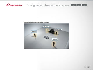 70 123
77 5787Configuration d’enceintes 9 canaux
 