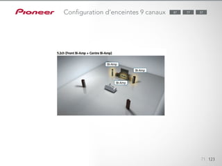 71 123
77 5787Configuration d’enceintes 9 canaux
 